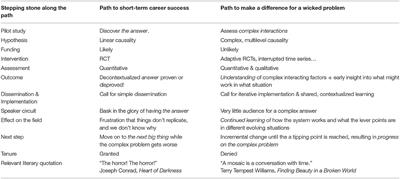 Commentary: RE-AIM Planning and Evaluation Framework: Adapting to New Science and Practice With a 20-Year Review